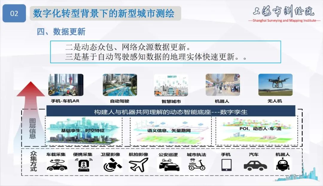 面向城市數(shù)字化轉(zhuǎn)型的新型測(cè)繪