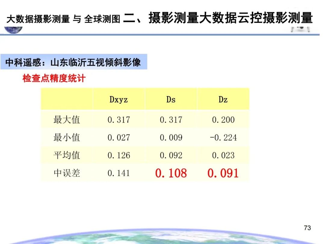 大數據攝影測量與全球測圖