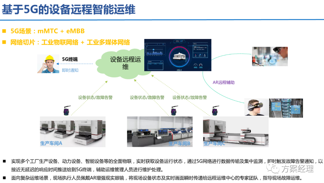5G工業智腦整體規劃方案(ppt)