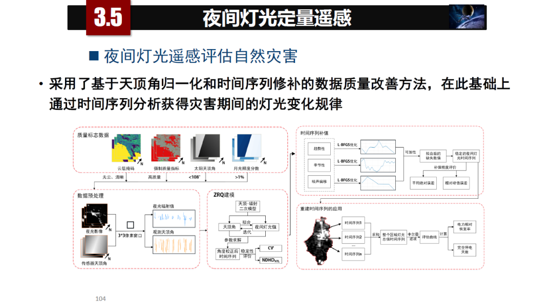 論物聯網、大數據、人工智能驅動下的定量遙感