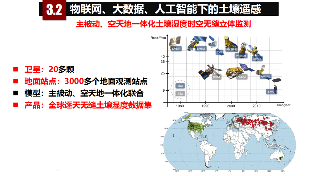論物聯網、大數據、人工智能驅動下的定量遙感