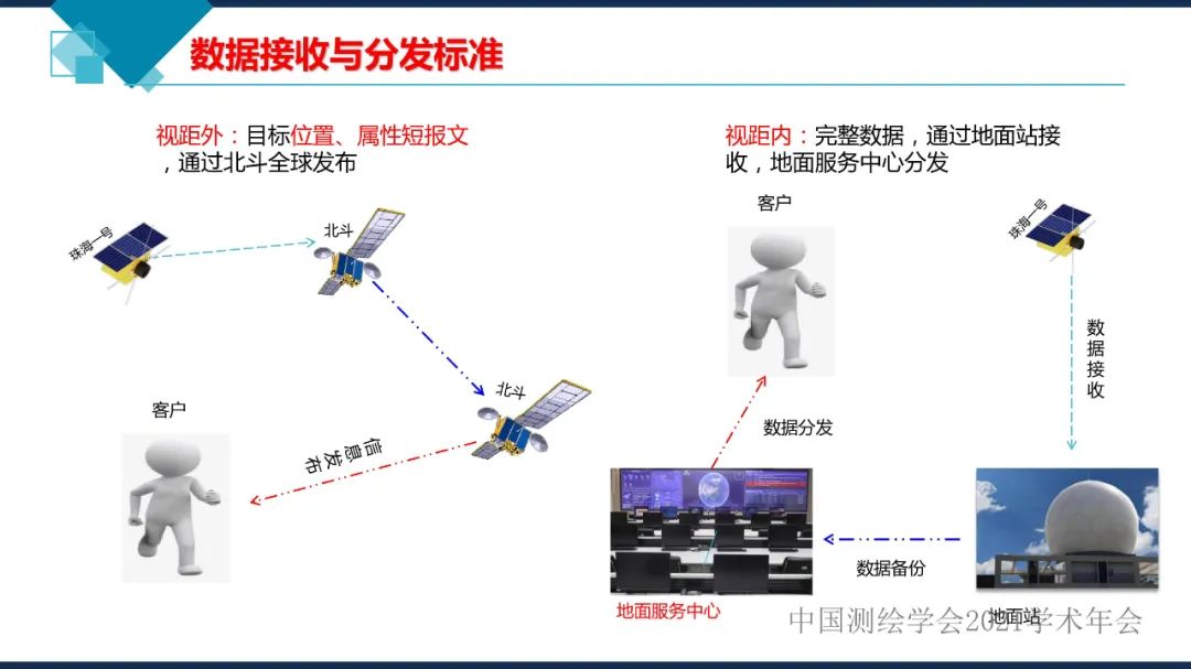 衛(wèi)星在軌智能處理系統(tǒng)體系建設(shè)的思考?