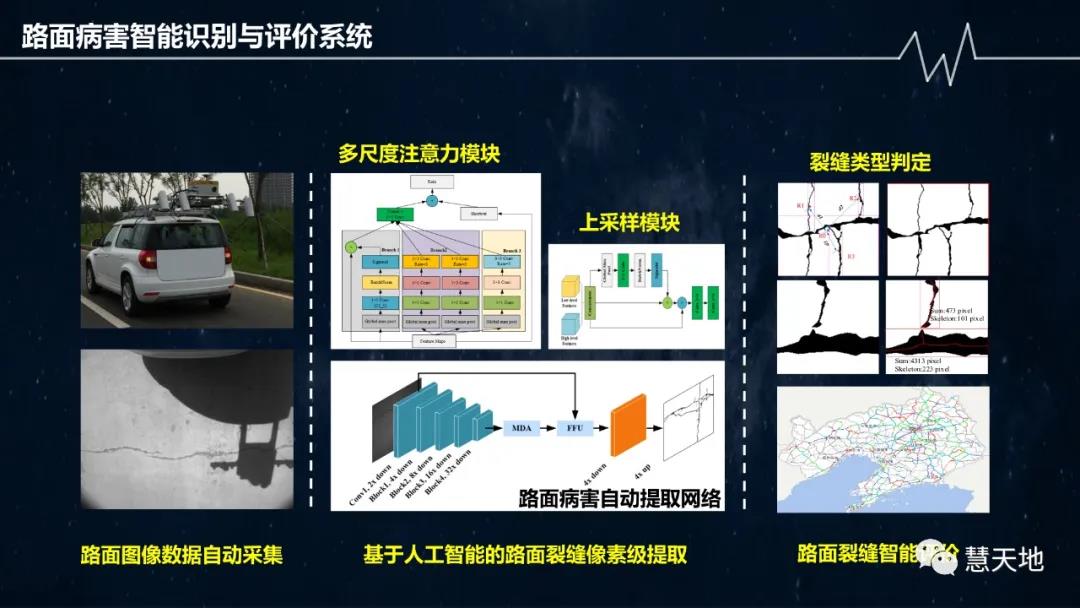 宋偉東|現代測繪地理信息技術在智慧交通中的應用