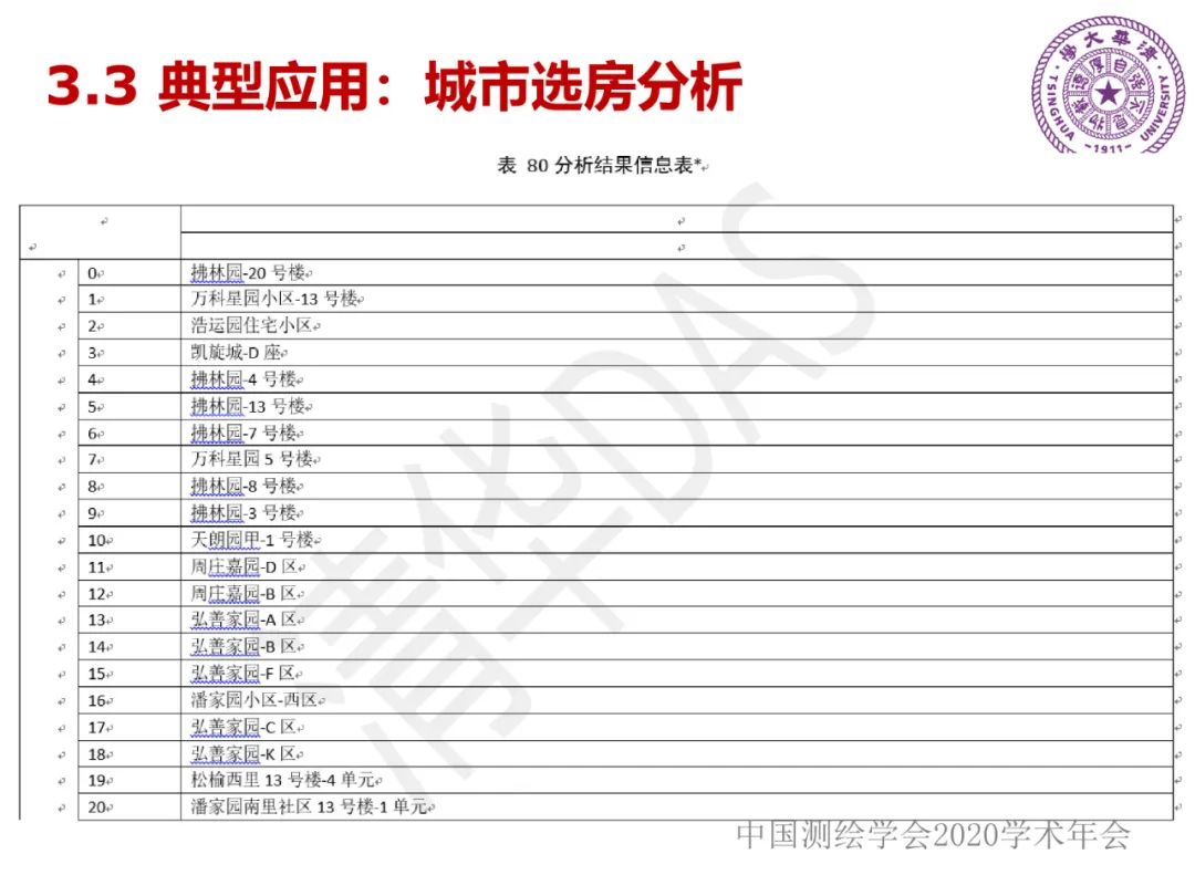 DAS在時空大數據中的應用研究