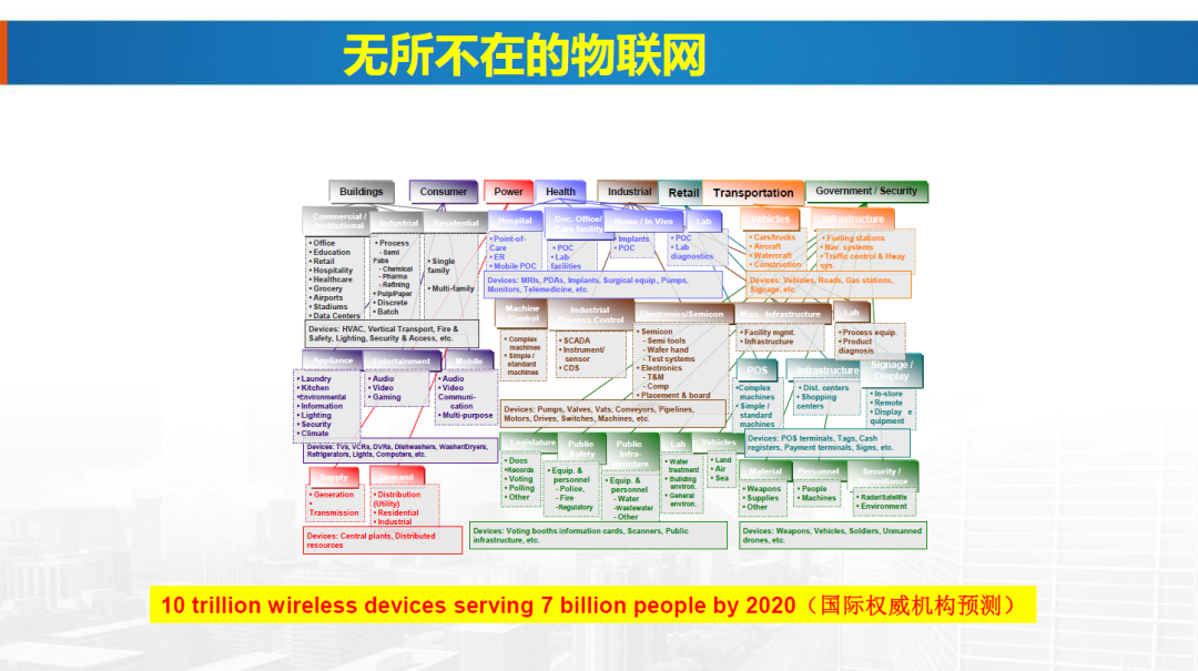 論物聯網、大數據、人工智能驅動下的定量遙感