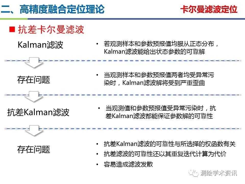 王堅|測繪導(dǎo)航高精度定位關(guān)鍵技術(shù)及應(yīng)用