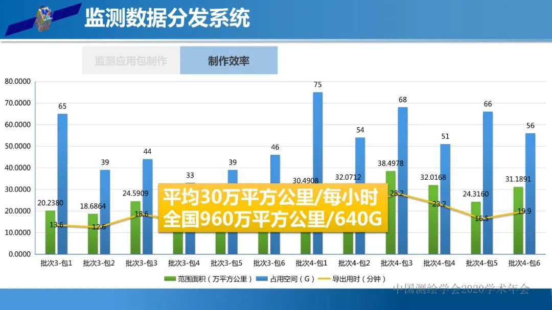 自然資源遙感監(jiān)測(cè)體系思考