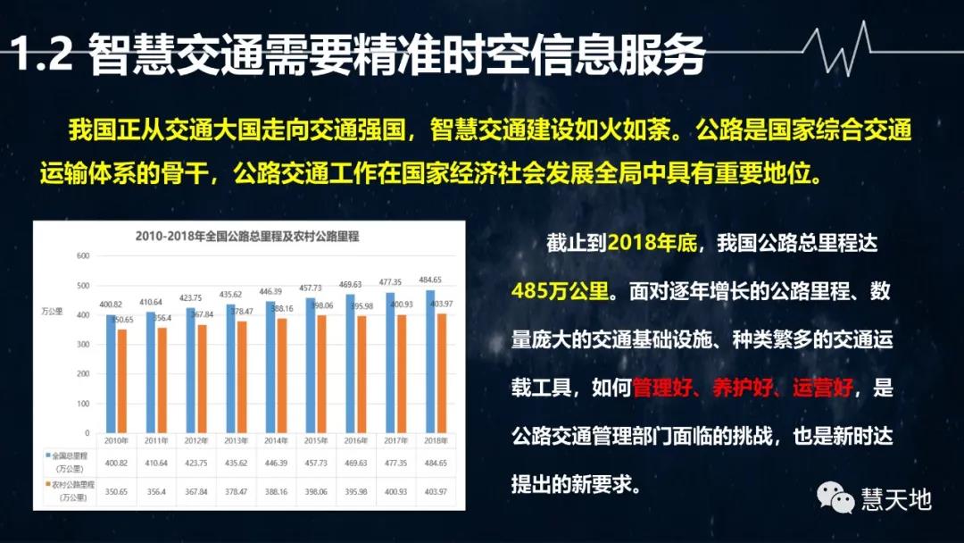 宋偉東|現代測繪地理信息技術在智慧交通中的應用