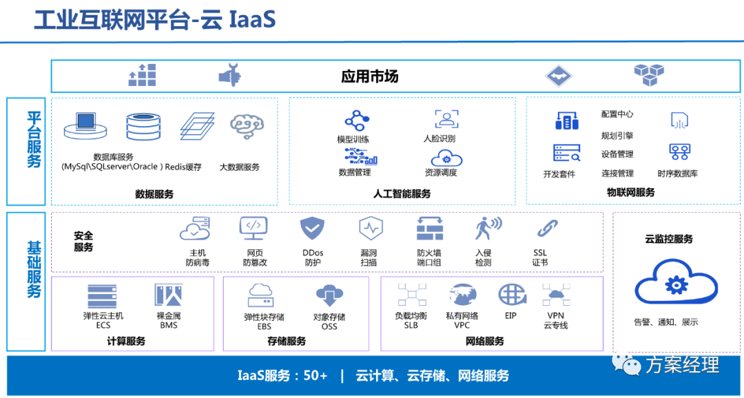 5G工業智腦整體規劃方案(ppt)