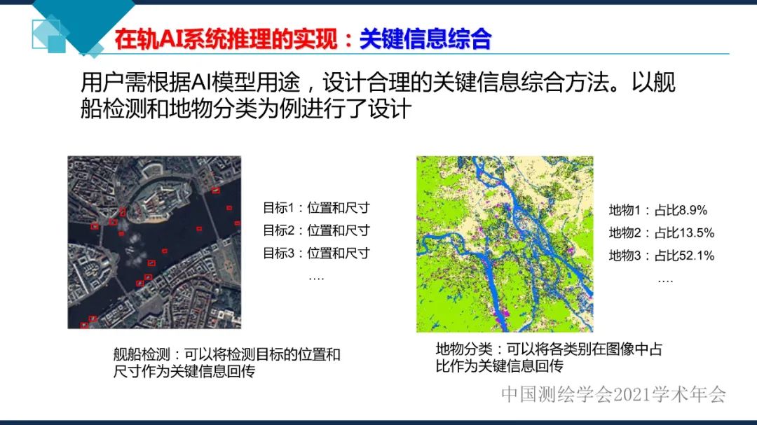 衛(wèi)星在軌智能處理系統(tǒng)體系建設(shè)的思考?
