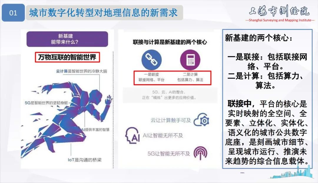 面向城市數(shù)字化轉(zhuǎn)型的新型測(cè)繪