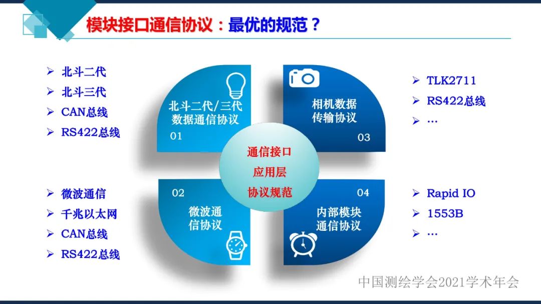 衛(wèi)星在軌智能處理系統(tǒng)體系建設(shè)的思考?