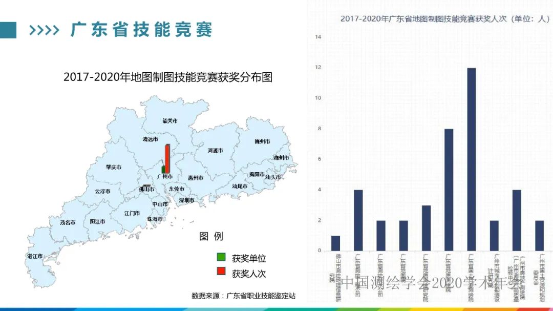 發(fā)揮人才優(yōu)勢，促進(jìn)測繪地理信息行業(yè)高質(zhì)量發(fā)展?
