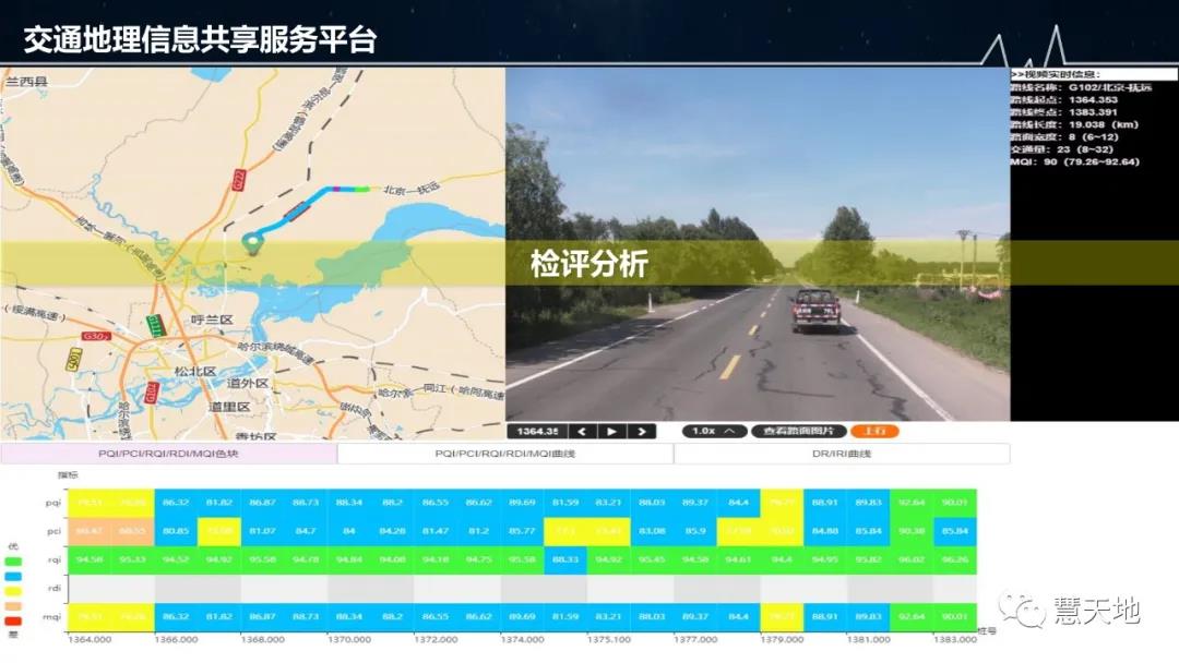 宋偉東|現代測繪地理信息技術在智慧交通中的應用