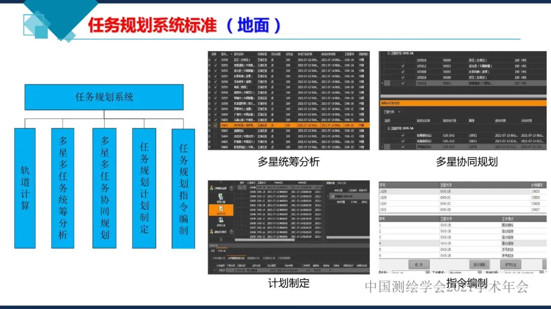 衛(wèi)星在軌智能處理系統(tǒng)體系建設(shè)的思考?