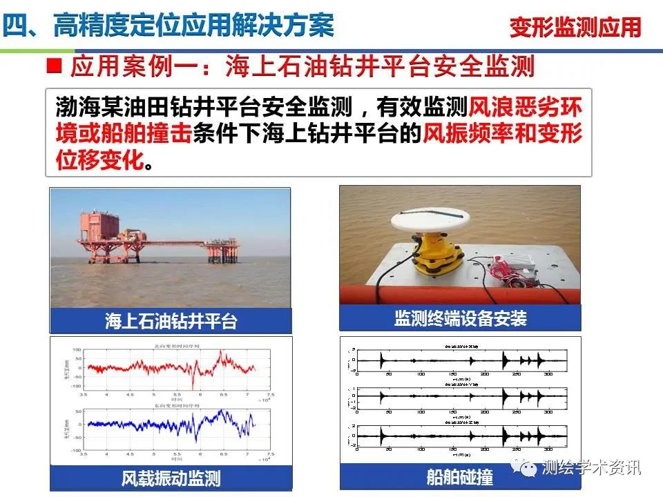 王堅|測繪導(dǎo)航高精度定位關(guān)鍵技術(shù)及應(yīng)用