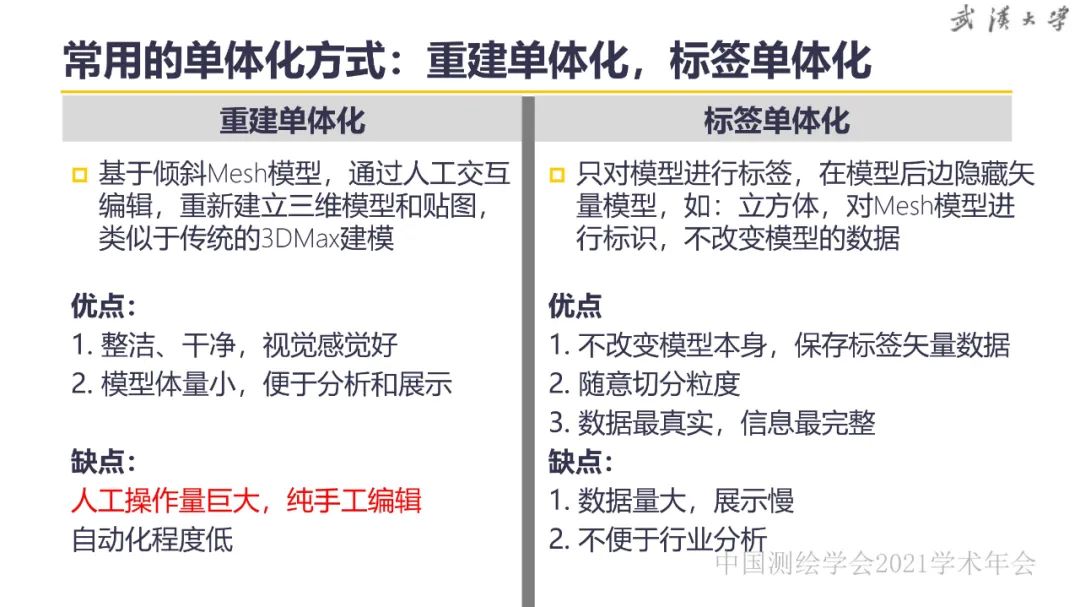 新基建時代地球空間信息學的使命