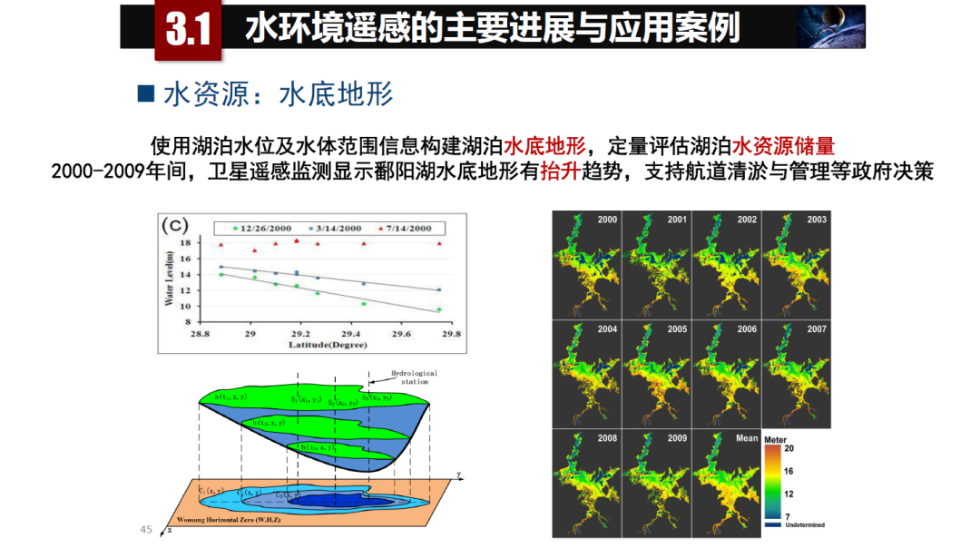 論物聯網、大數據、人工智能驅動下的定量遙感