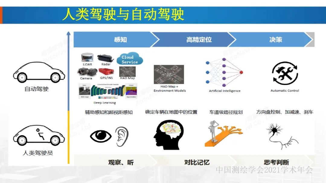 新基建時代地球空間信息學的使命