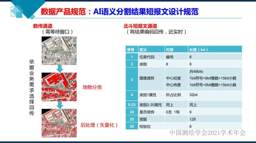 衛(wèi)星在軌智能處理系統(tǒng)體系建設(shè)的思考?