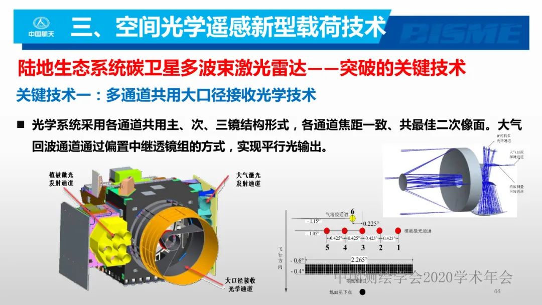 空間光學遙感新型載荷技術