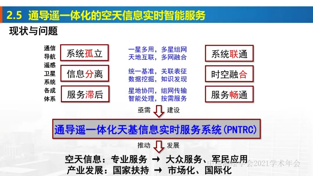 新基建時代地球空間信息學的使命