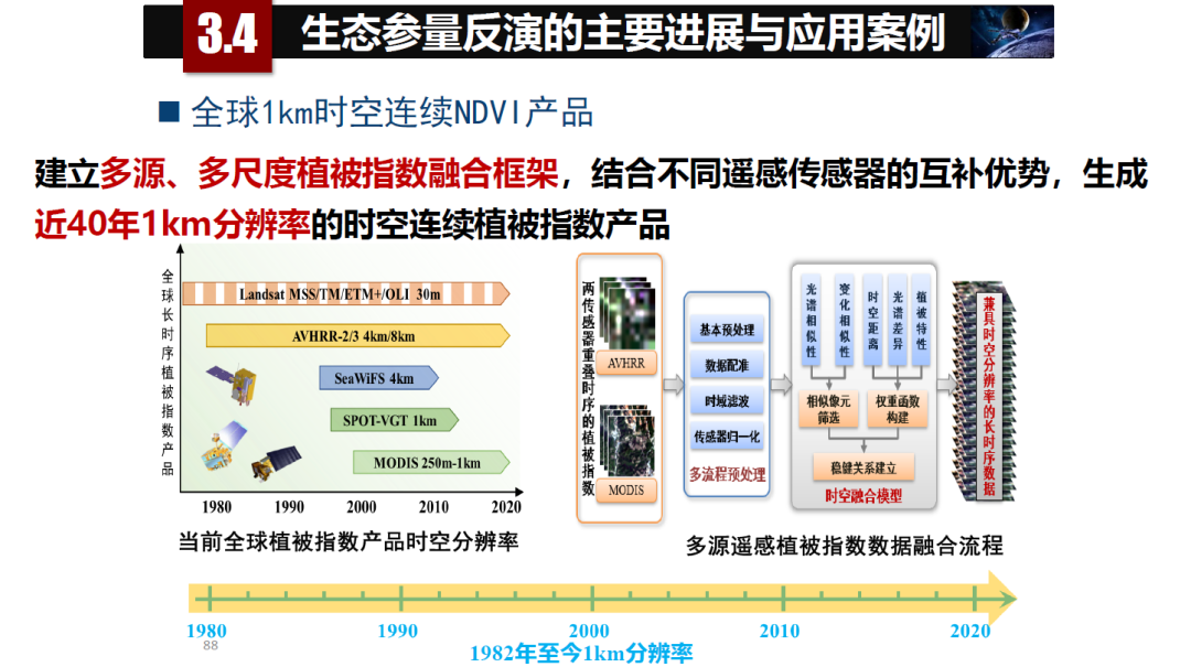 論物聯網、大數據、人工智能驅動下的定量遙感