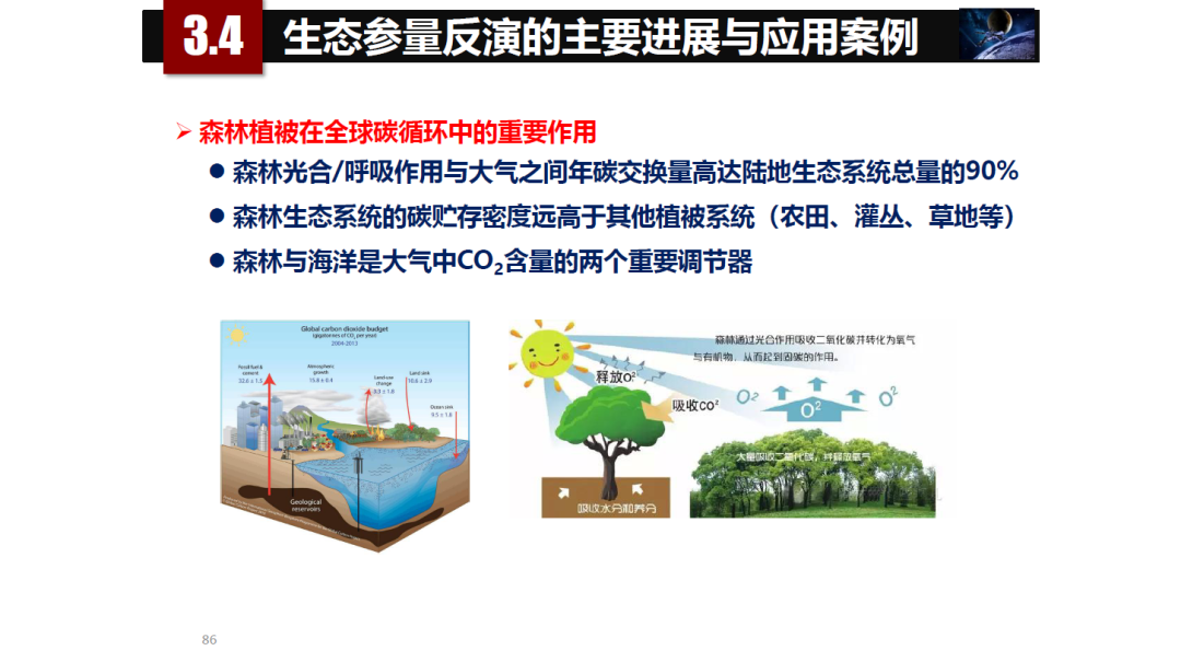 論物聯網、大數據、人工智能驅動下的定量遙感