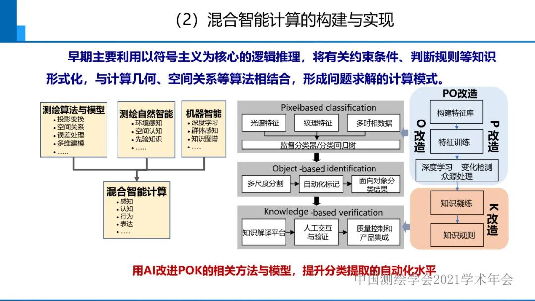 對智能化測繪有關(guān)問題的初步認(rèn)識
