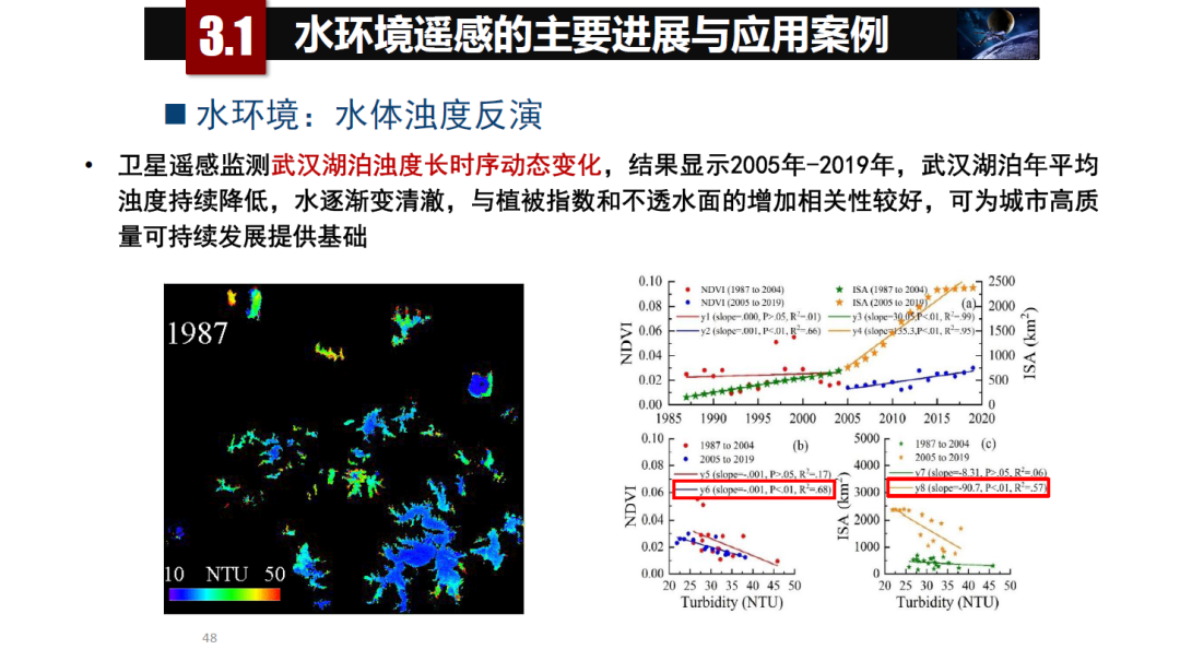 論物聯網、大數據、人工智能驅動下的定量遙感