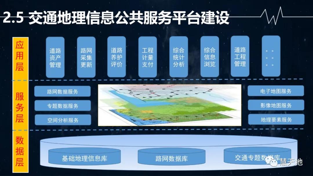 宋偉東|現代測繪地理信息技術在智慧交通中的應用