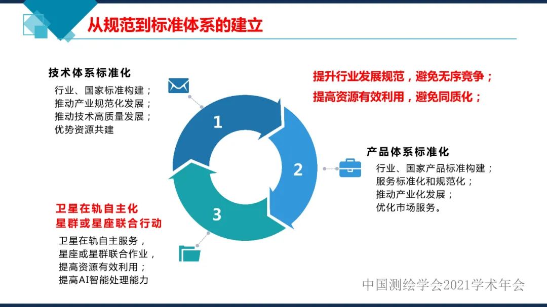 衛(wèi)星在軌智能處理系統(tǒng)體系建設(shè)的思考?