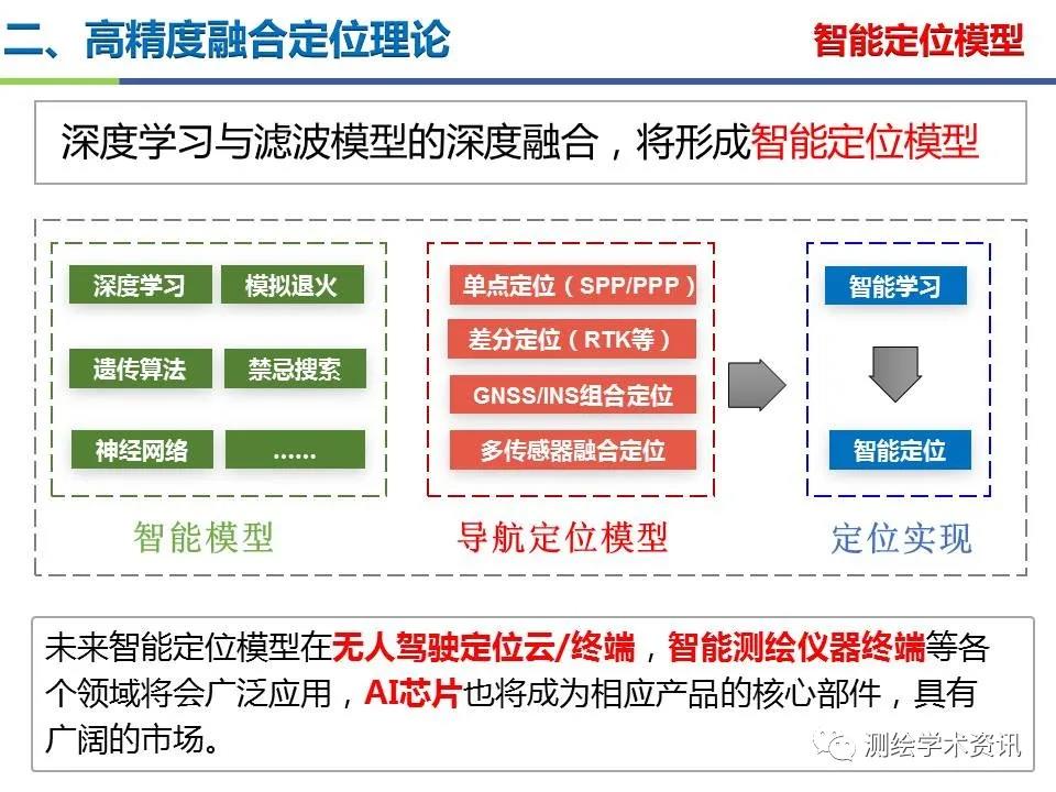 王堅|測繪導(dǎo)航高精度定位關(guān)鍵技術(shù)及應(yīng)用