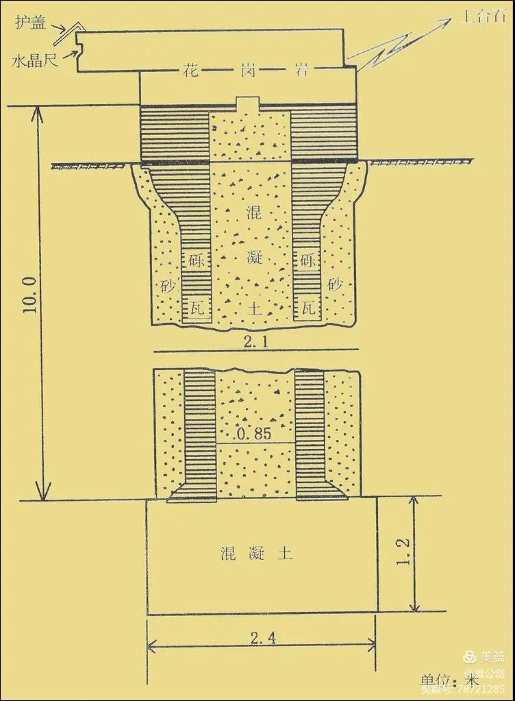 中國近代區域控制測量 中國近代區域控制測量