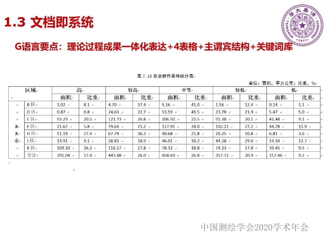 DAS在時空大數據中的應用研究