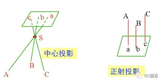 無人機(jī)航測常見名詞術(shù)語匯總