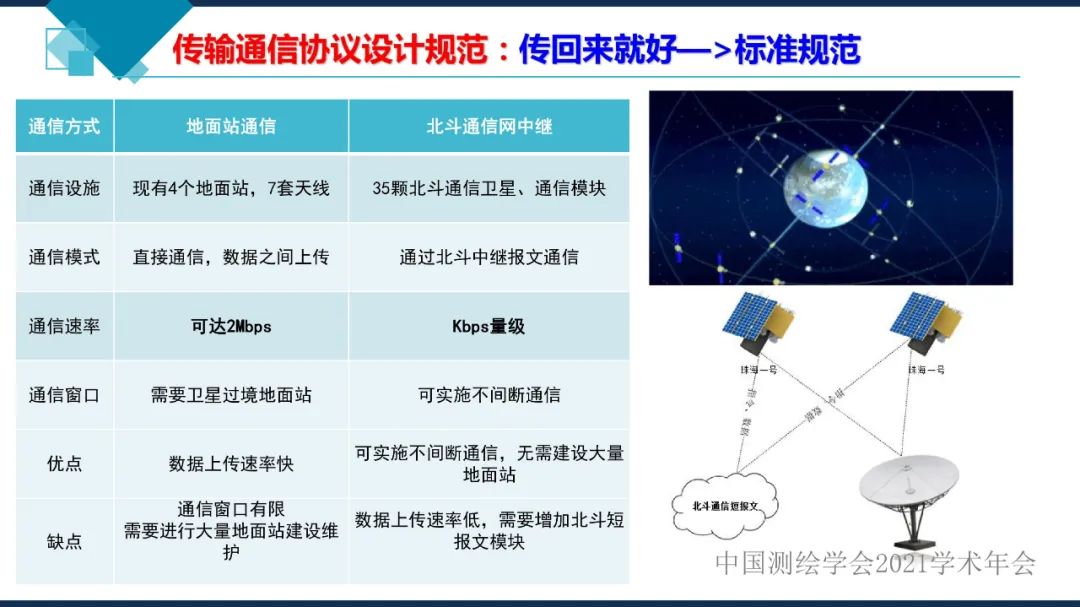 衛(wèi)星在軌智能處理系統(tǒng)體系建設(shè)的思考?