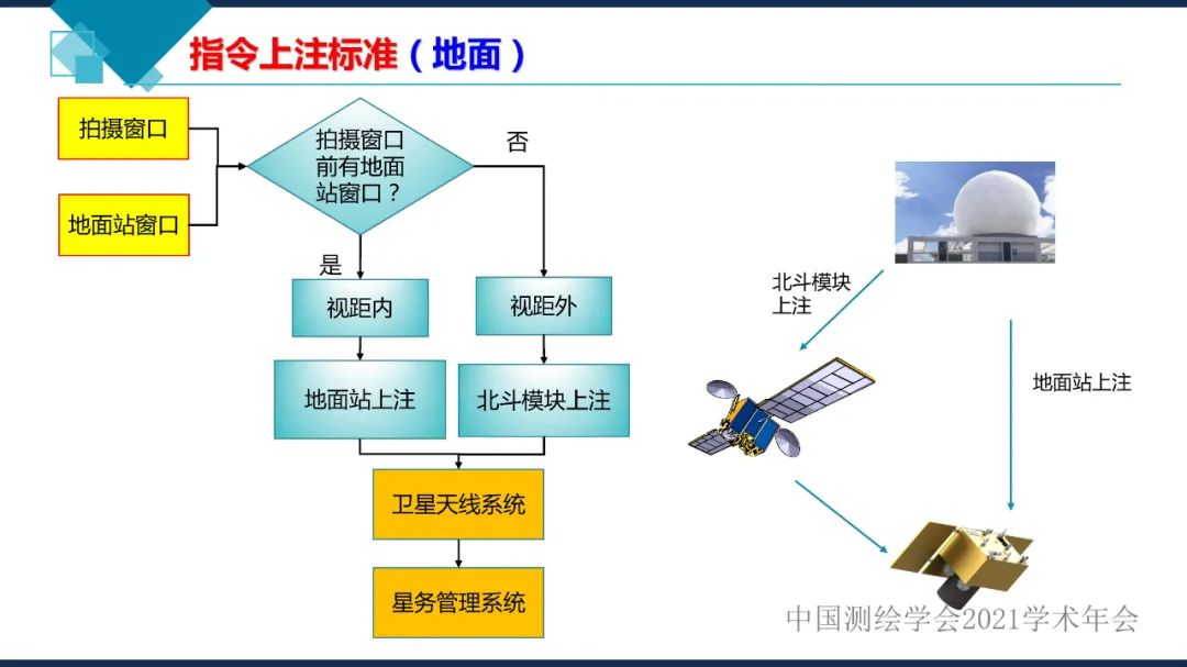 衛(wèi)星在軌智能處理系統(tǒng)體系建設(shè)的思考?