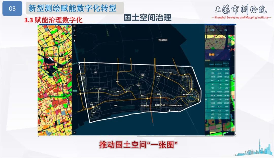 面向城市數(shù)字化轉(zhuǎn)型的新型測(cè)繪