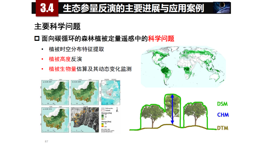 論物聯網、大數據、人工智能驅動下的定量遙感