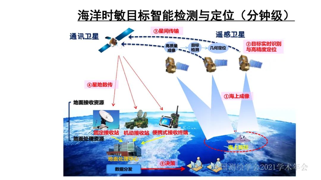 新基建時代地球空間信息學的使命