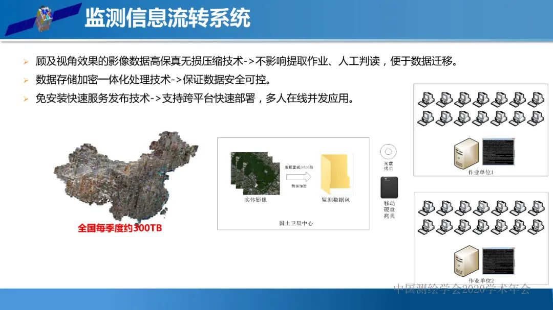 自然資源遙感監(jiān)測(cè)體系思考