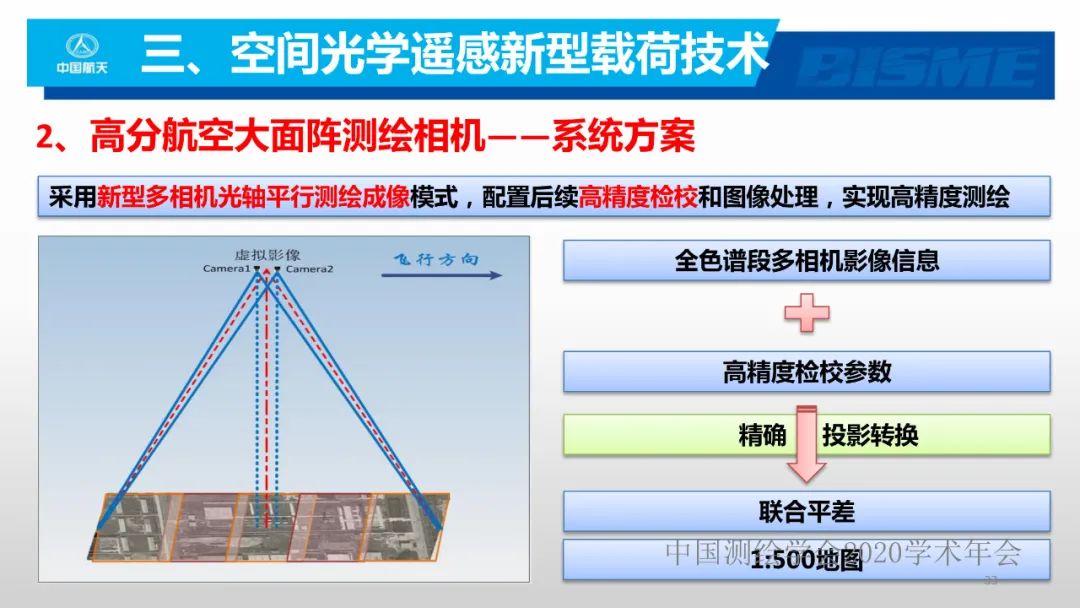 空間光學遙感新型載荷技術