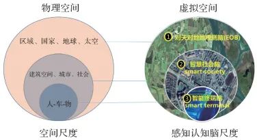 論萬物互聯(lián)時代的地球空間信息學(xué)