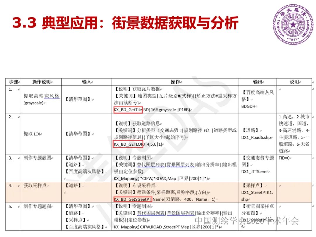 DAS在時空大數據中的應用研究