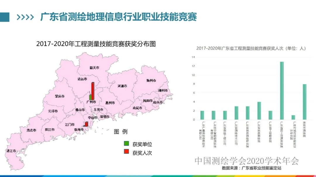 發(fā)揮人才優(yōu)勢，促進(jìn)測繪地理信息行業(yè)高質(zhì)量發(fā)展?