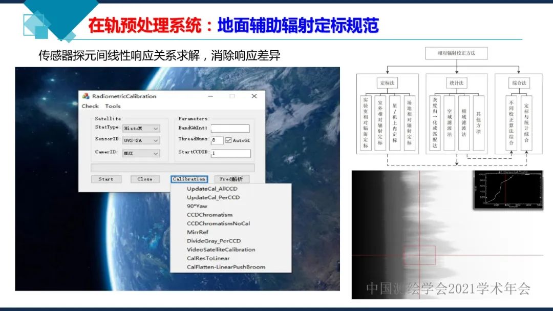衛(wèi)星在軌智能處理系統(tǒng)體系建設(shè)的思考?