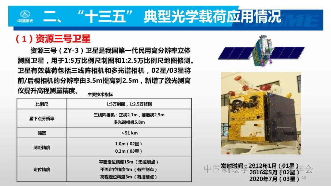 空間光學遙感新型載荷技術