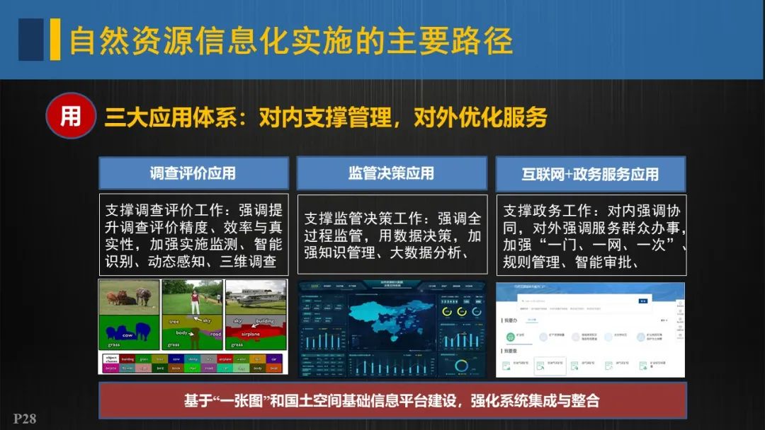 自然資源信息化實施的重點與路徑