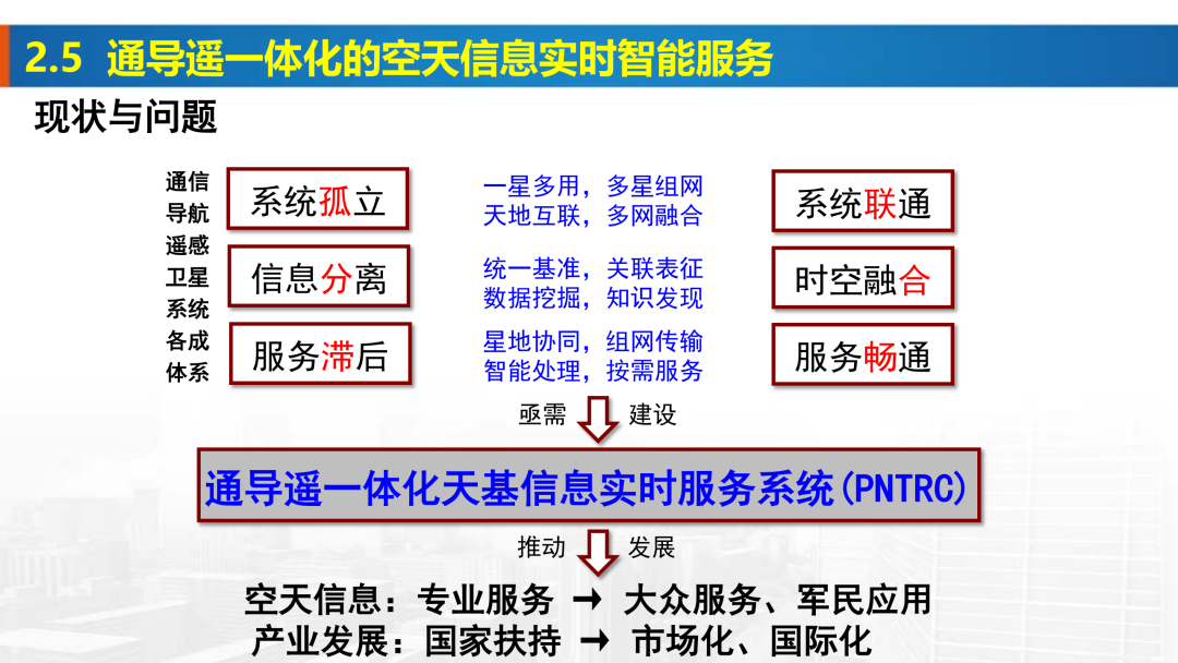 新基建時(shí)代地理信息產(chǎn)業(yè)的機(jī)遇與挑戰(zhàn)